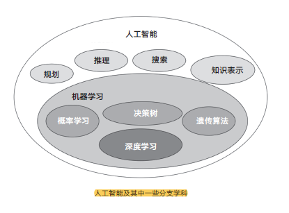 AI营销全攻略：深度解析智能推广策略，全方位提升用户搜索体验与转化率