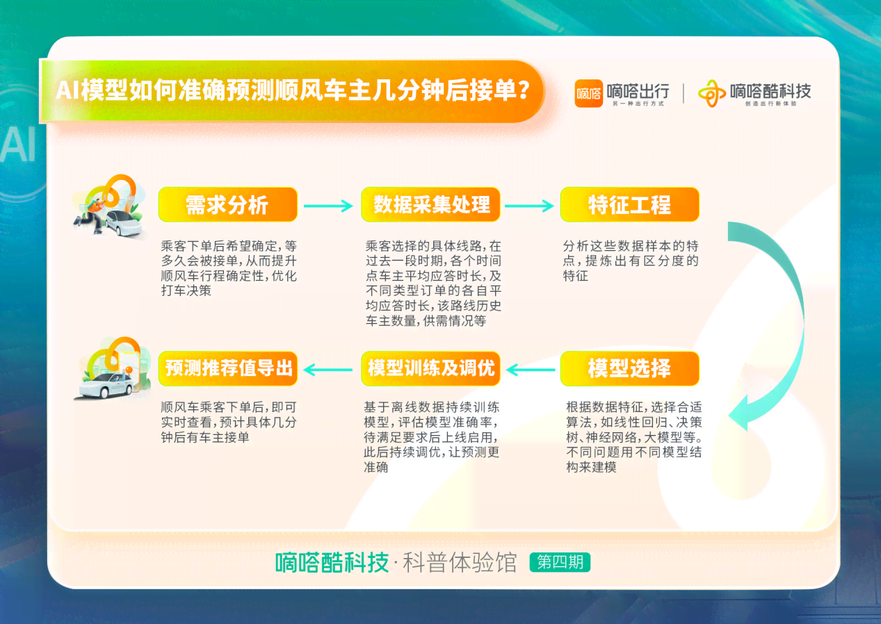 AI营销全攻略：深度解析智能推广策略，全方位提升用户搜索体验与转化率