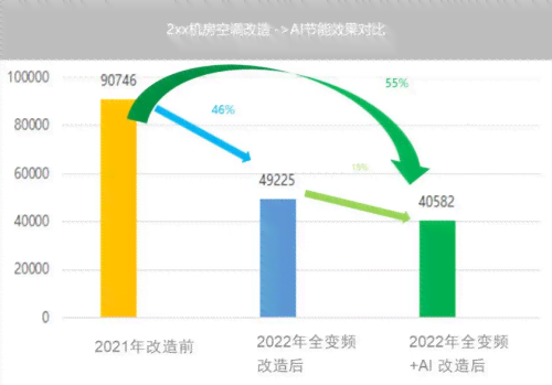 AI营销全攻略：深度解析智能推广策略，全方位提升用户搜索体验与转化率