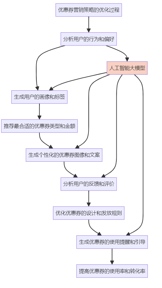 AI营销案例：策略与实践、现状与发展、AIDA模型应用解析