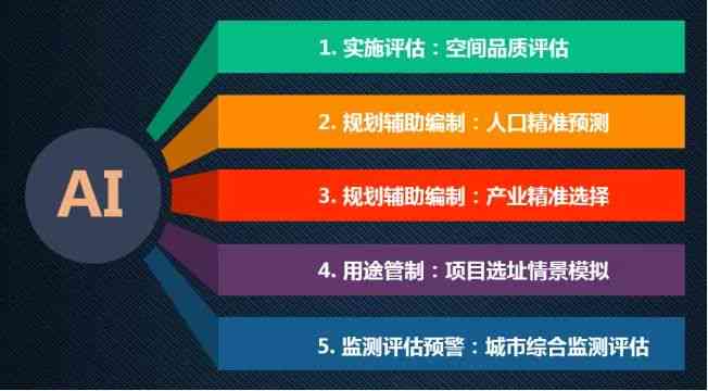 AI营销案例：策略与实践、现状与发展、AIDA模型应用解析