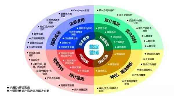 如何运用智能系统策略：企业销售加推与客户客模型的人工能营销策划分析