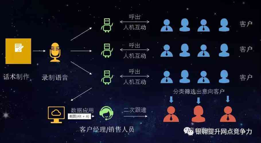 如何运用智能系统策略：企业销售加推与客户客模型的人工能营销策划分析