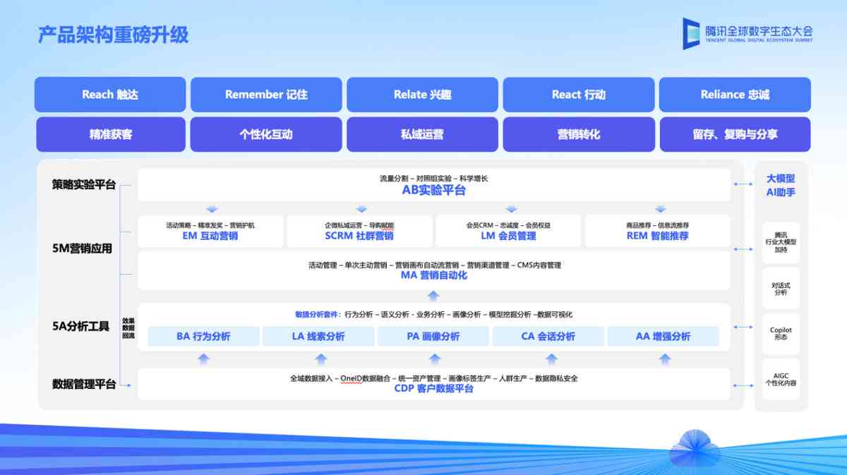 如何运用智能系统策略：企业销售加推与客户客模型的人工能营销策划分析