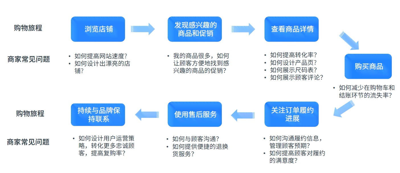 深度解读：AI营销的全面概念与应用，如何提升用户体验与转化率