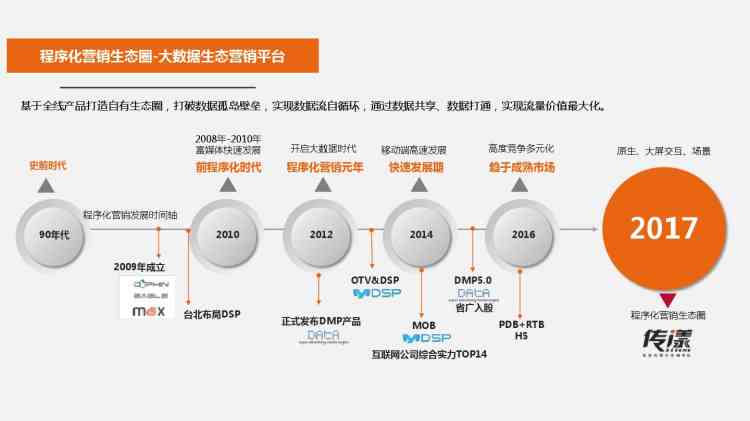 如何进行AI营销PPT：打造高效智能营销策略与演示技巧