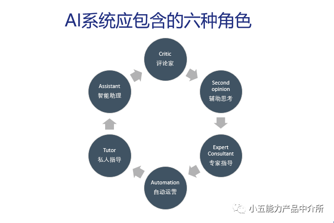 ai营销方案生成