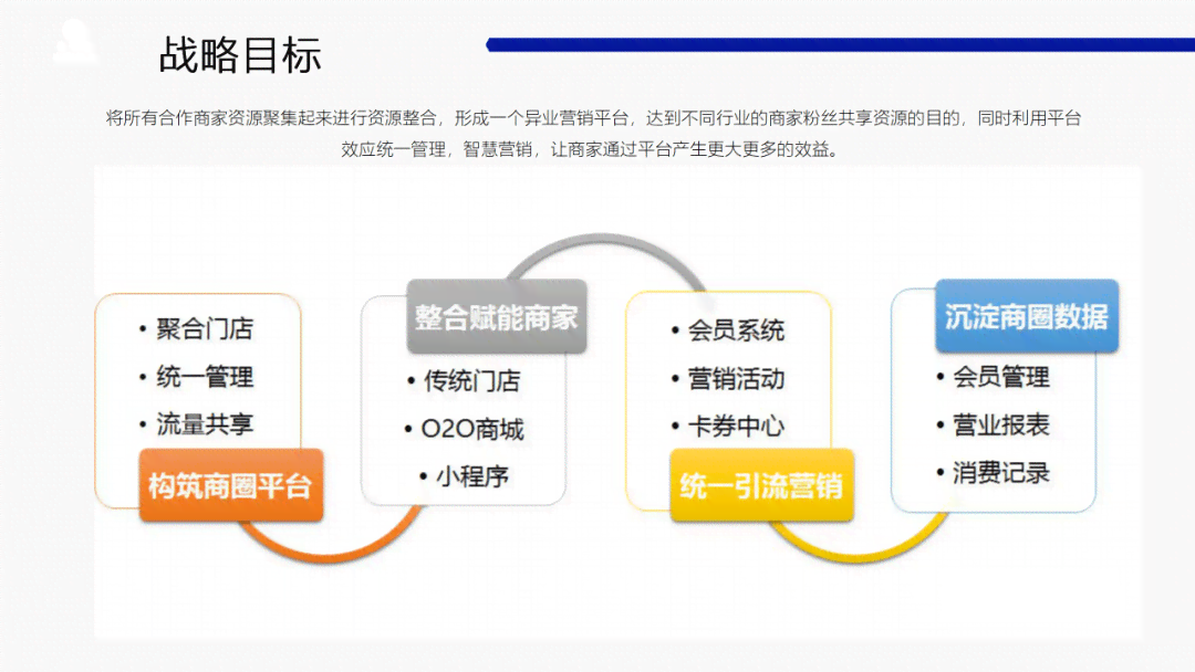 ai营销方案生成