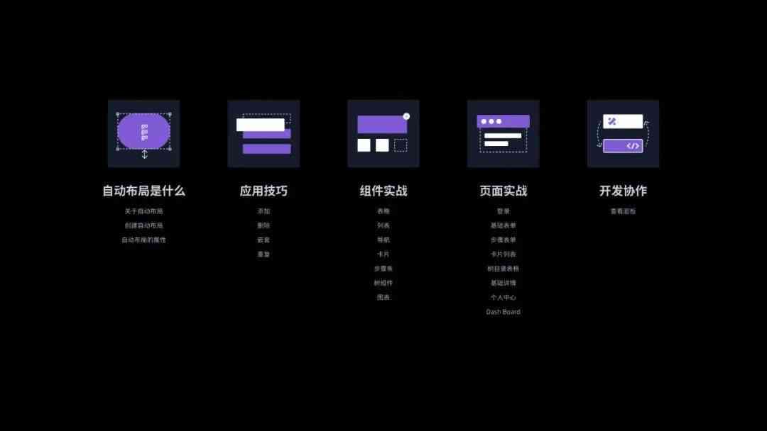 AI生成网页界面设计教程：从基础到高级实战指南