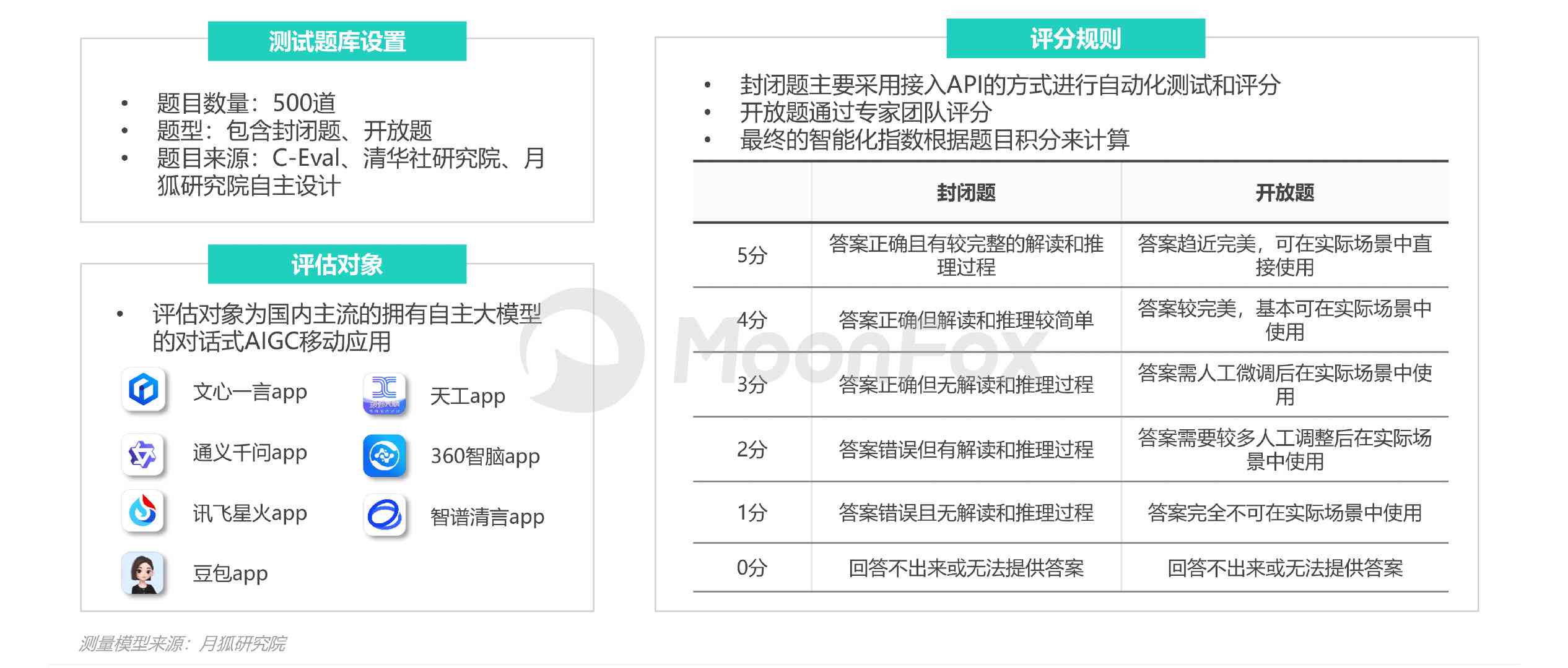 全面评测：2023年热门AI智能写作软件推荐与对比分析