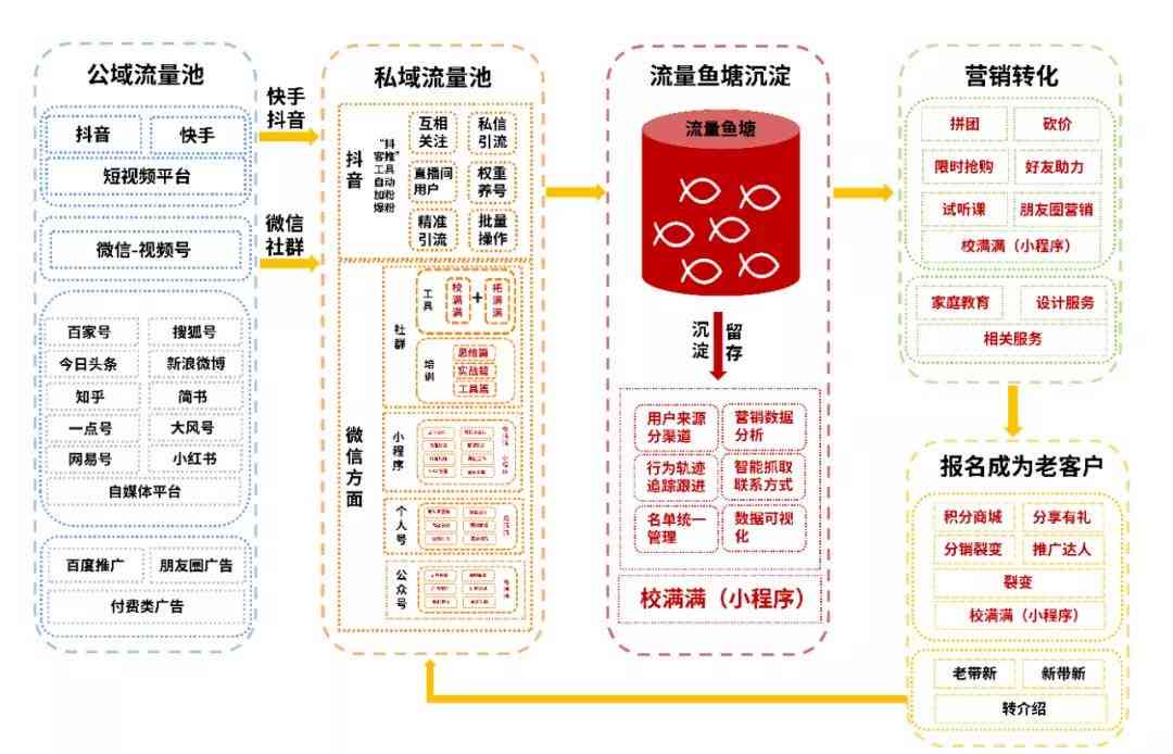 东辰教育机构：全方位解析教育服务、课程体系与家长评价