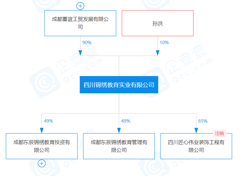 四川东辰教育管理股份简介：打造东辰学校优质教育集团概述