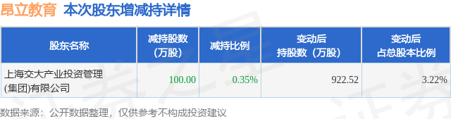 东辰教育最新上市进展：上市时间、股票代码及投资者关系解读