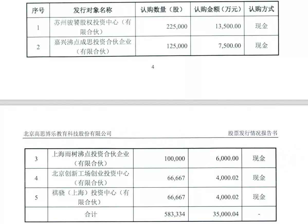 东辰教育最新上市进展：上市时间、股票代码及投资者关系解读