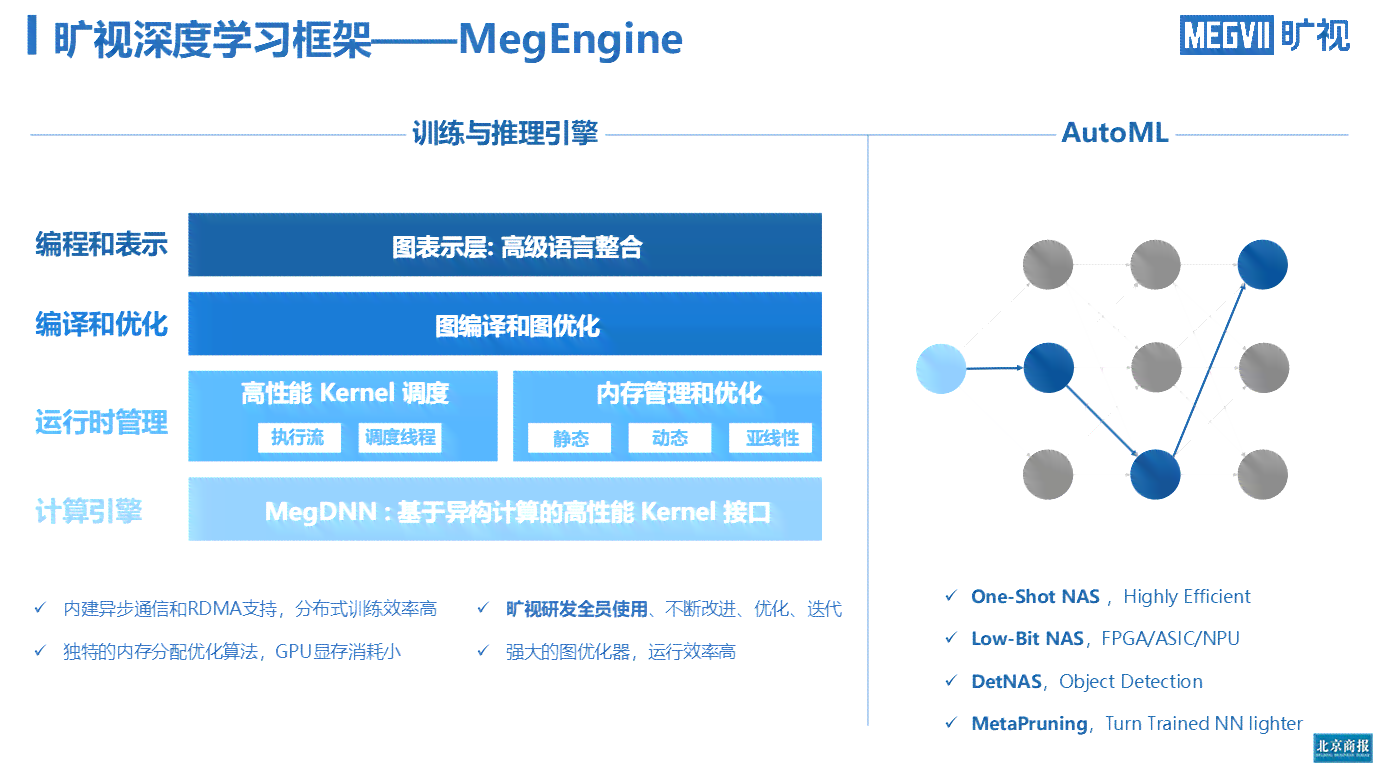 AI如何生成产品关键内容的关键词：揭秘关键所在