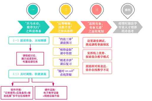 AI教学：它属于培训还是教育？探讨其特点、优势与适用范围