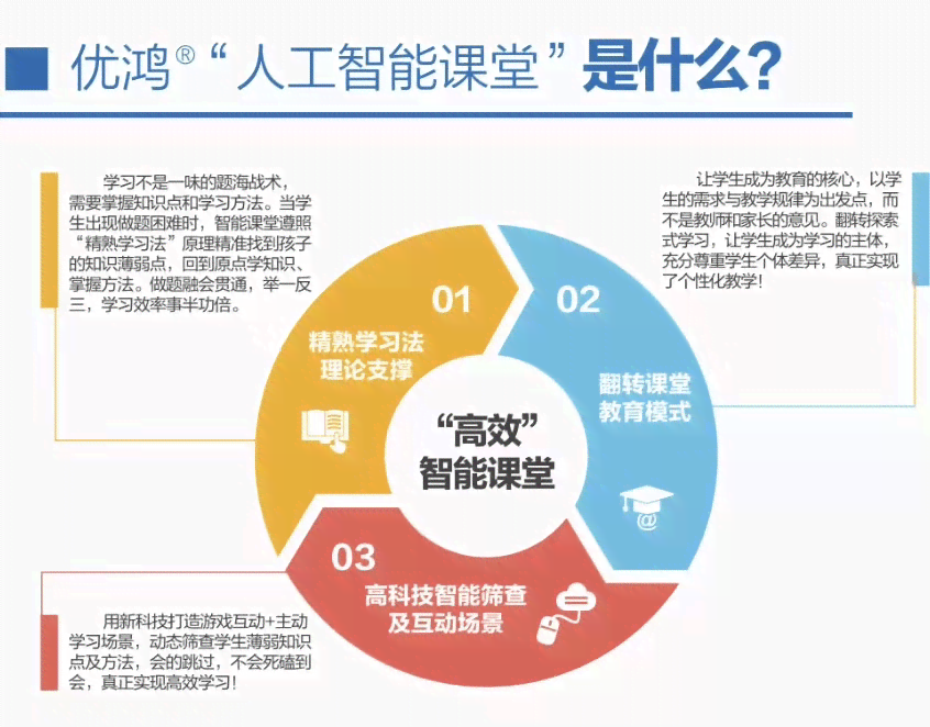 ai教学属于培训吗为什么