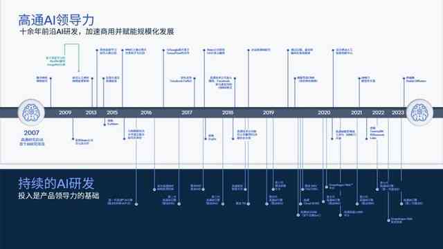 全面解析：帕园AI生成技术及其在多领域应用详解