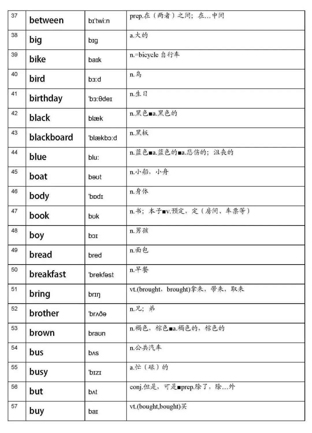 小学英语单词智能生成词表