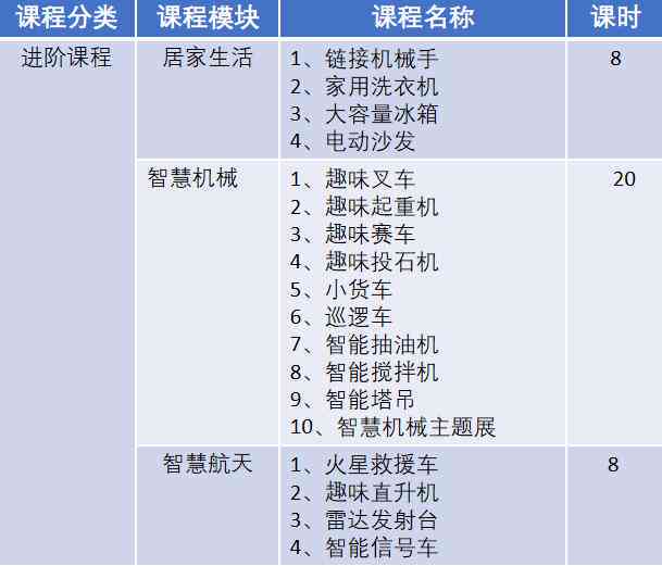 初中生人工智能培训：哪家培训机构排名靠前，智能排行哪里比较好？