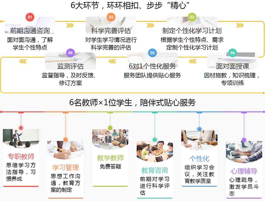 全方位盘点：初中生培训机构精选指南与选择策略