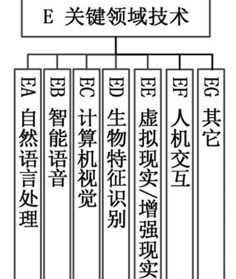 AI生成文本完整指南：如何提取自定义文字内容及解决相关问题全解析