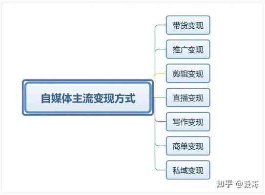 全方位揭秘：自媒体写作赚钱攻略——热门平台推荐与实战技巧解析