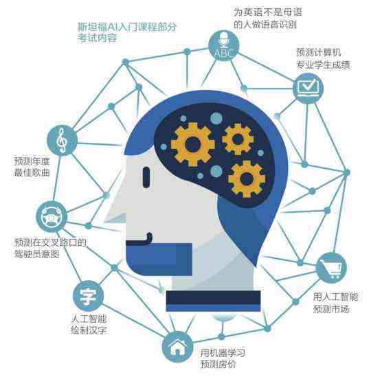 深圳AI技术培训哪家强？全方位解析深圳顶尖人工智能培训机构优劣