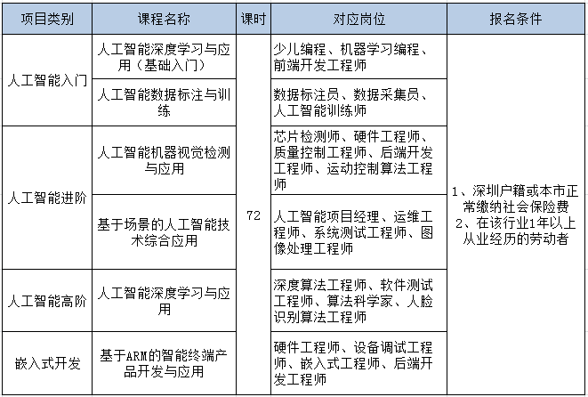 深圳AI技术培训哪家强？全方位解析深圳顶尖人工智能培训机构优劣