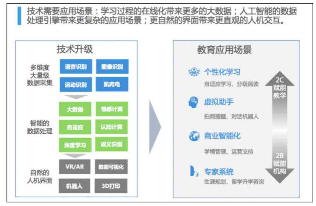 深圳AI培训全解析：探寻优质人工智能培训机构与课程一览