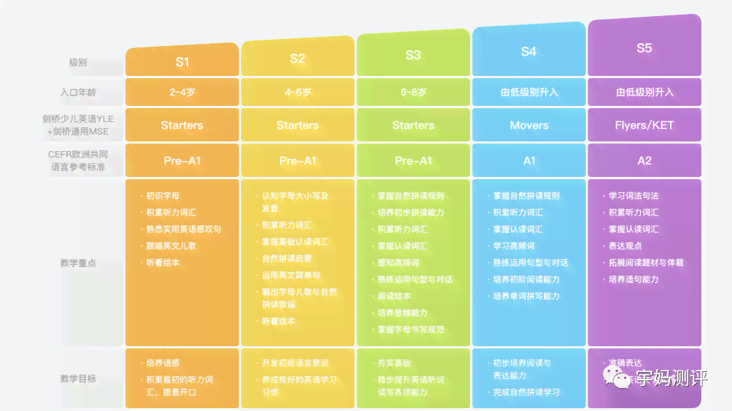 全面指南：小学阶AI写作课程精选推荐及实用选择技巧