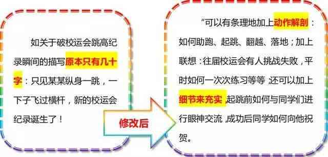 小学作文全面提升：全面覆写作技巧与策略的网课教程