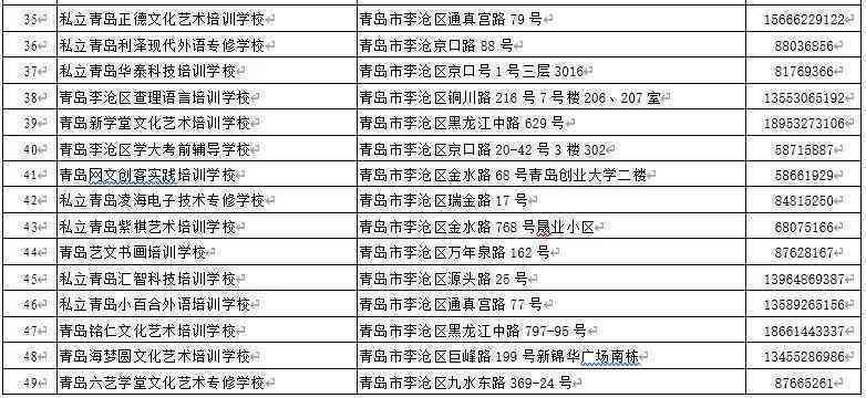 ai绘画培训学校青岛有哪些机构推荐及名单