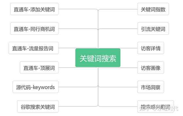 如何全面掌握AI关键词生成技巧：从入门到精通，解决所有相关搜索问题