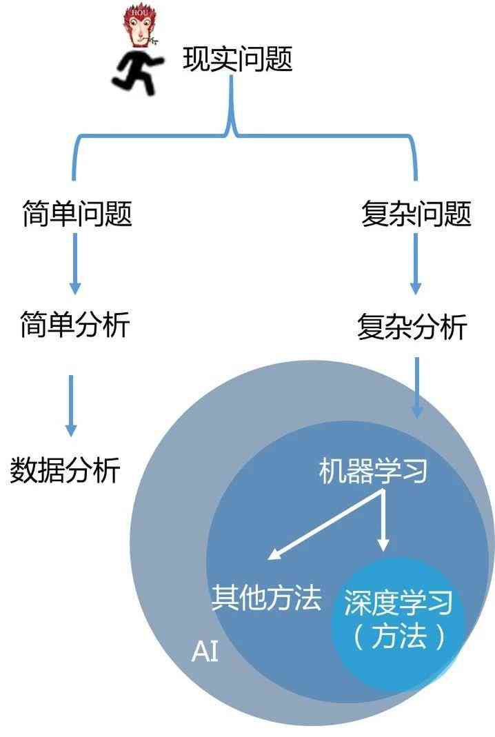 如何全面掌握AI关键词生成技巧：从入门到精通，解决所有相关搜索问题