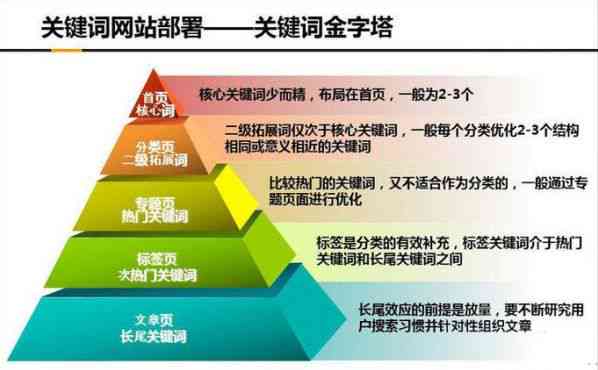 自动生成关键词：网站工具、软件应用、SEO技巧及快捷操作指南