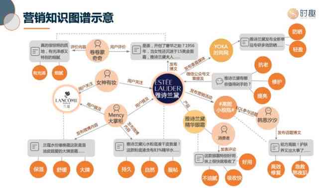 智能关键词生成工具：全面覆关键词挖掘、优化与搜索引擎营销解决方案