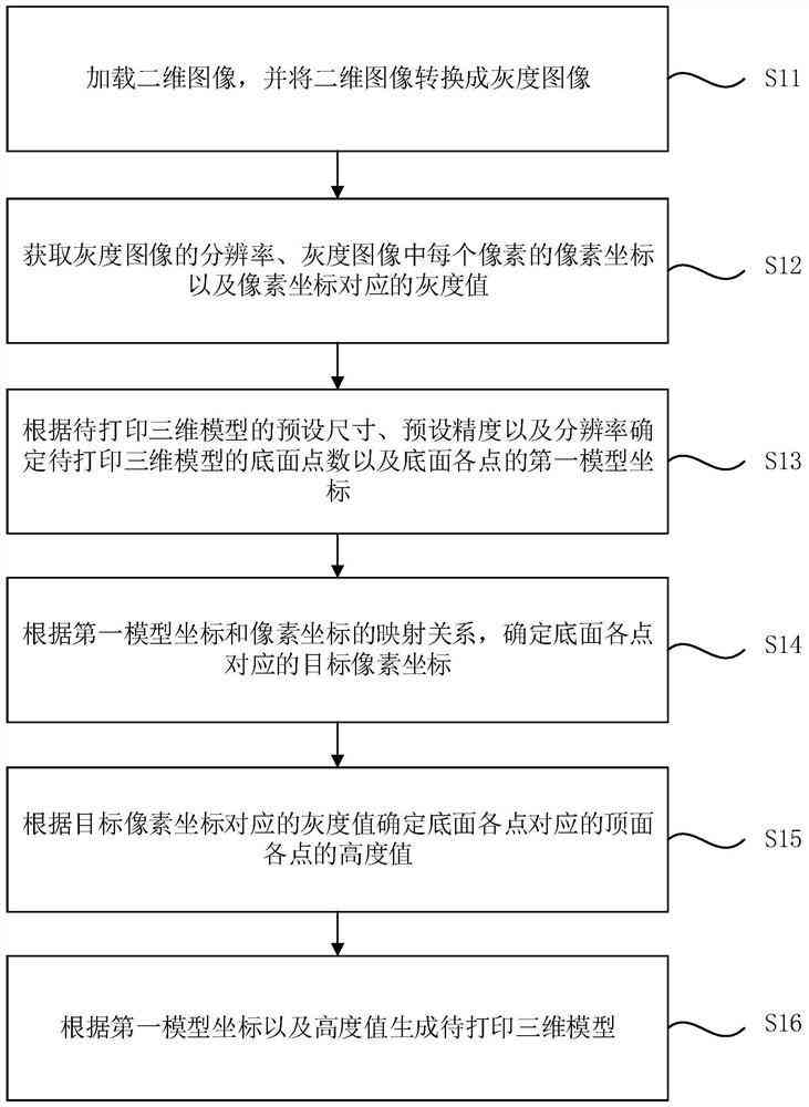 二维图像生成三维模型技术突破