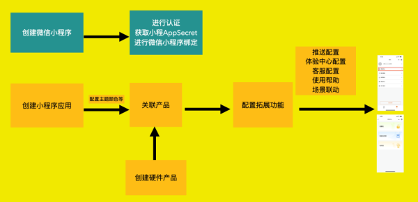 AI小程序开发指南：从零开始编写、调试与优化全流程解析