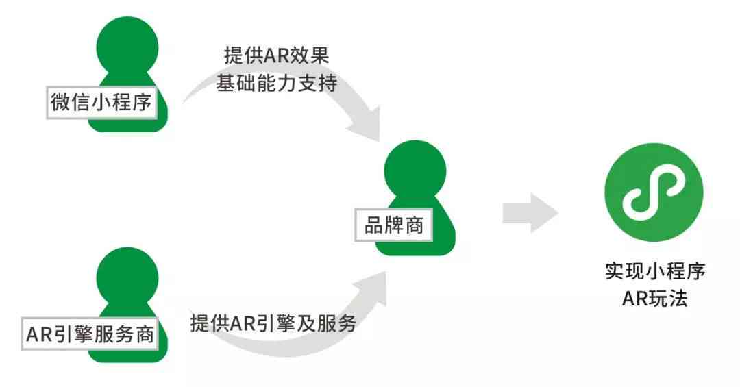 AI小程序开发指南：从零开始编写、调试与优化全流程解析