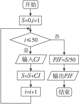 酷培AI教育全学科覆解析：从数学到艺术，满足学生全方位学需求