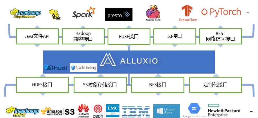 生成式AI的发展历、现状与AI生成技术概述及基于AI的生成器演进