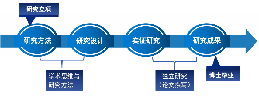 全方位掌握高质量学术论文写作：从构思到发表的实用技巧与策略