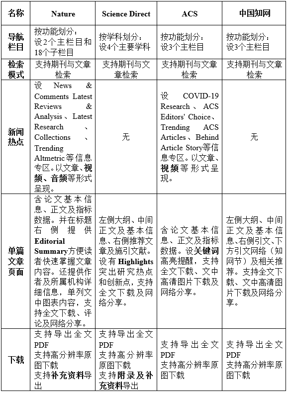 高质量的论文：期刊推荐与其必备特性和基本要求