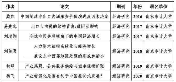 高质量的论文：期刊推荐与其必备特性和基本要求