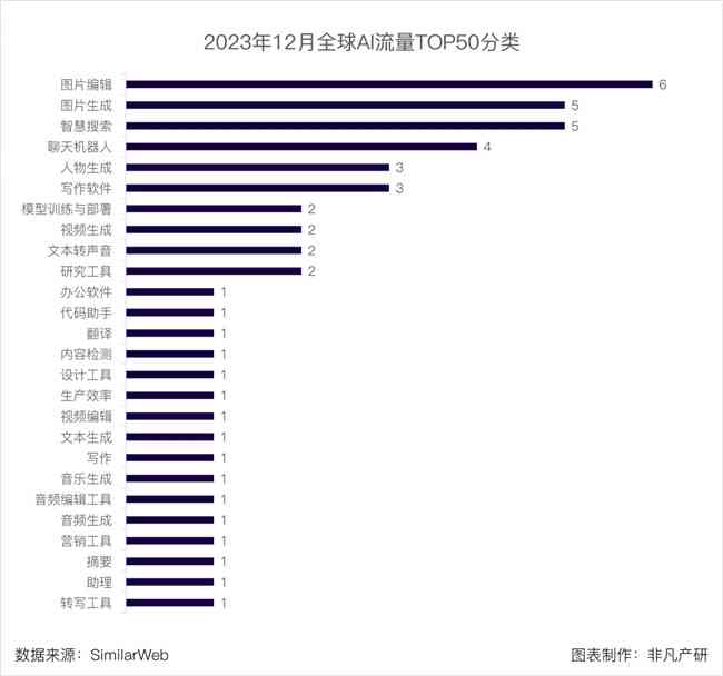 2023年度国产AI写作软件综合评测：前十名排名及功能特点全面解析