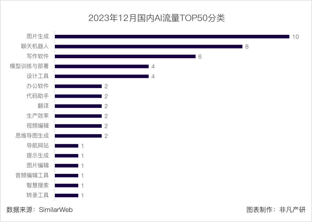 2023年度国产AI写作软件综合评测：前十名排名及功能特点全面解析