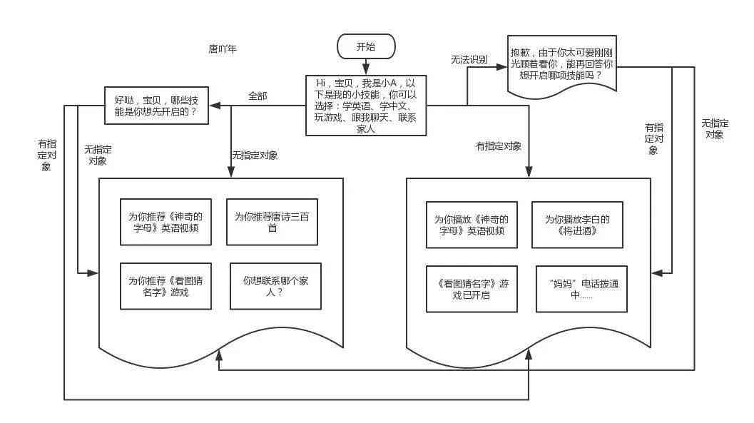 ai对话机器人实现原理：智能语音交互与对话技术解析