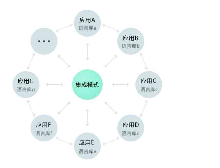 ai对话机器人实现原理：智能语音交互与对话技术解析