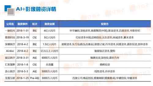 全面评测：AI生成免费软件调查报告及热门工具盘点